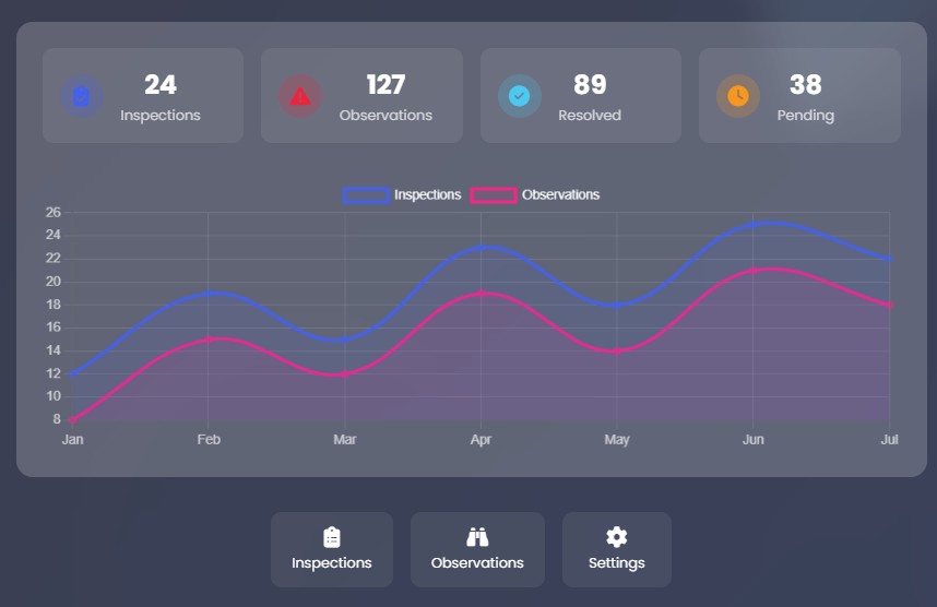 Risk Trends Dashboard